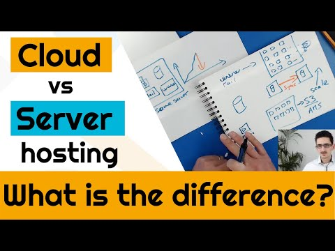 Area Name And Web Site Internet Hosting: What You Should Know Before You Begin Area Name And Web Site Internet Hosting: What You Should Know Before You Begin